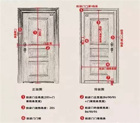 房門尺寸|【門尺寸】門尺寸大揭密：房門、玄關門、推拉門完美。